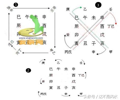 納水|【風水十二長生水法】風水24山的12長生水口怎麼起算 